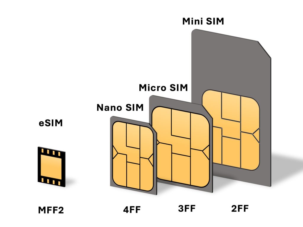 SIM card packaging and a mobile phone on a travel desk